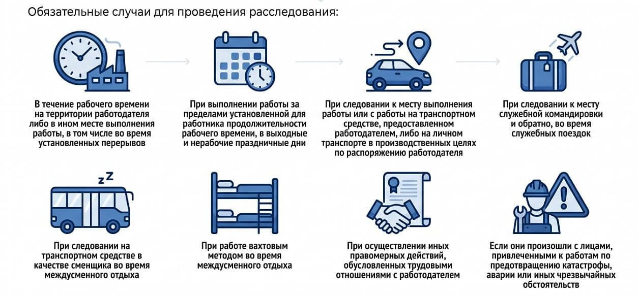 Случаи для проведения расследования НС на производстве